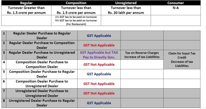 gst