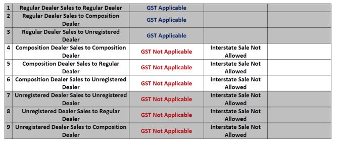 gst